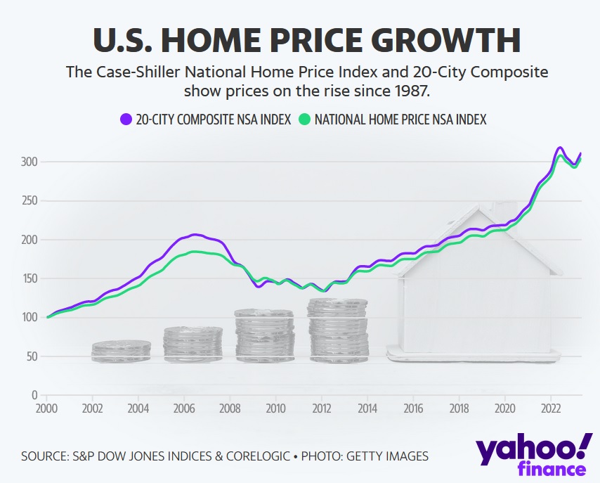 us-home price growth.jpg